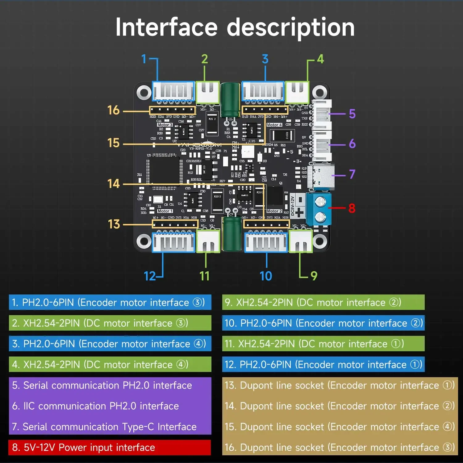 Yahboom 4-Channel Encoder Moto - Diy Electronics Circuits 评论和价格